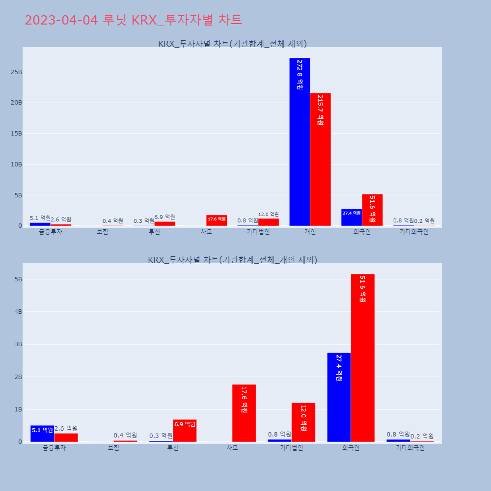 루닛_KRX_투자자별_차트