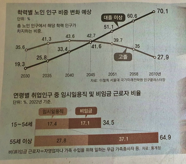 3H로 무장한 시니어 파워 급증 1