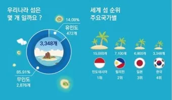 우리나라 섬 크기 면적 순위 10위_2