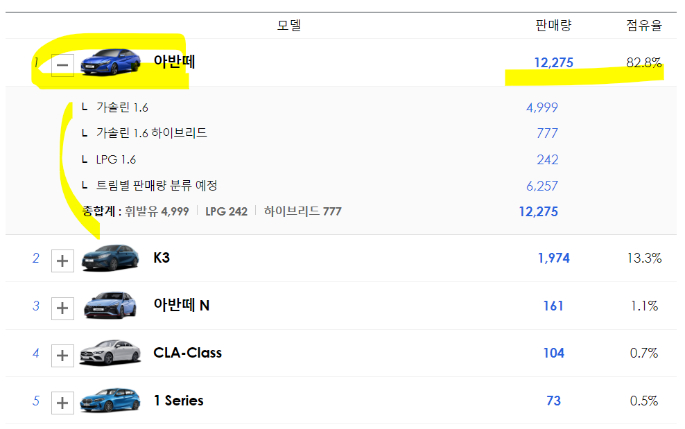 2023년 미드마켓 매출 순위