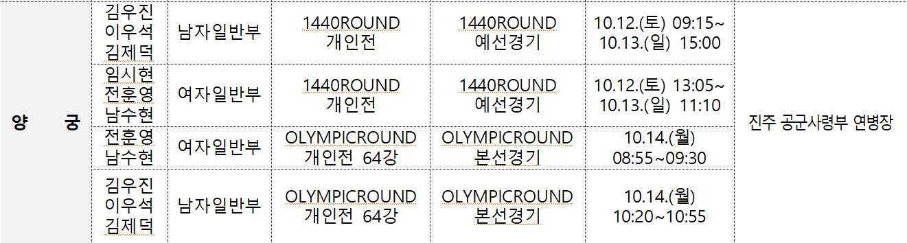 김해전국체전 양궁 경기 일정