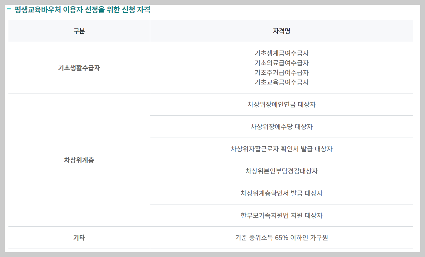 평생교육 바우처 홈페이지 신청기간