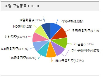 ARIRANG 고배당주 포트폴리오