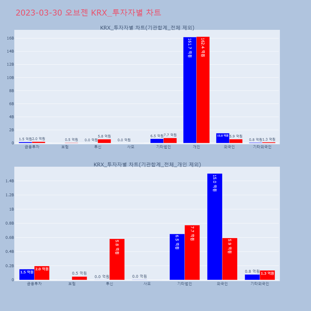 오브젠_KRX_투자자별_차트