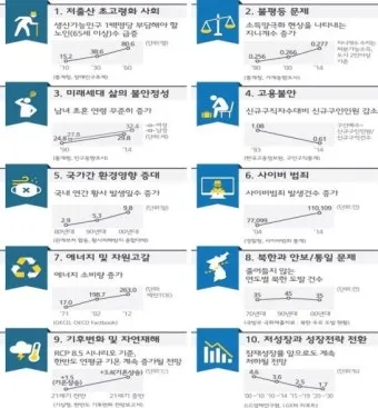 2025년 주목할 중요한 사회적 이슈와 새로운 트렌드 분석_2