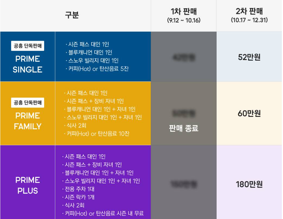 휘닉스파크