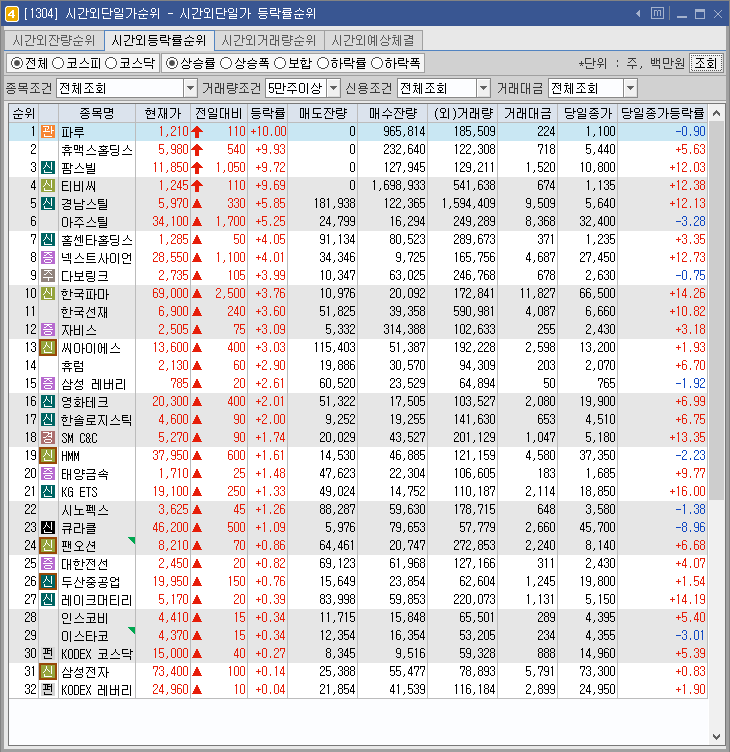  시간외 특징주