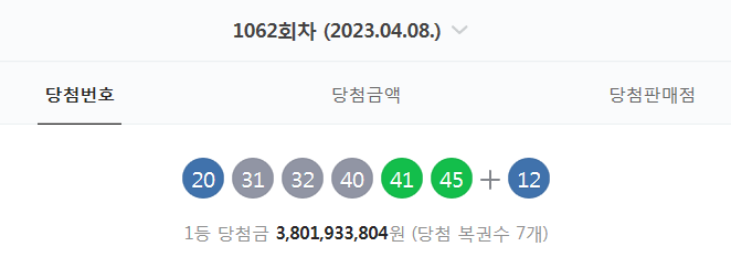  1062회차 로또 당첨번호 (20. 31. 32. 40. 41. 45 + 12 - 1등 당첨자 7명 - 당첨금 : 38억 193만 원)
