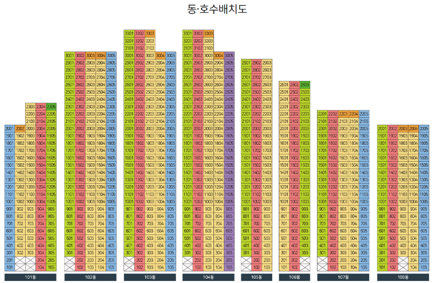 대전 은어송 하늘채 리버뷰 동호수 배치도