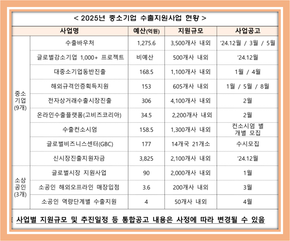 2025 중소기업 수출지원정책 신청방법,지원프로그램