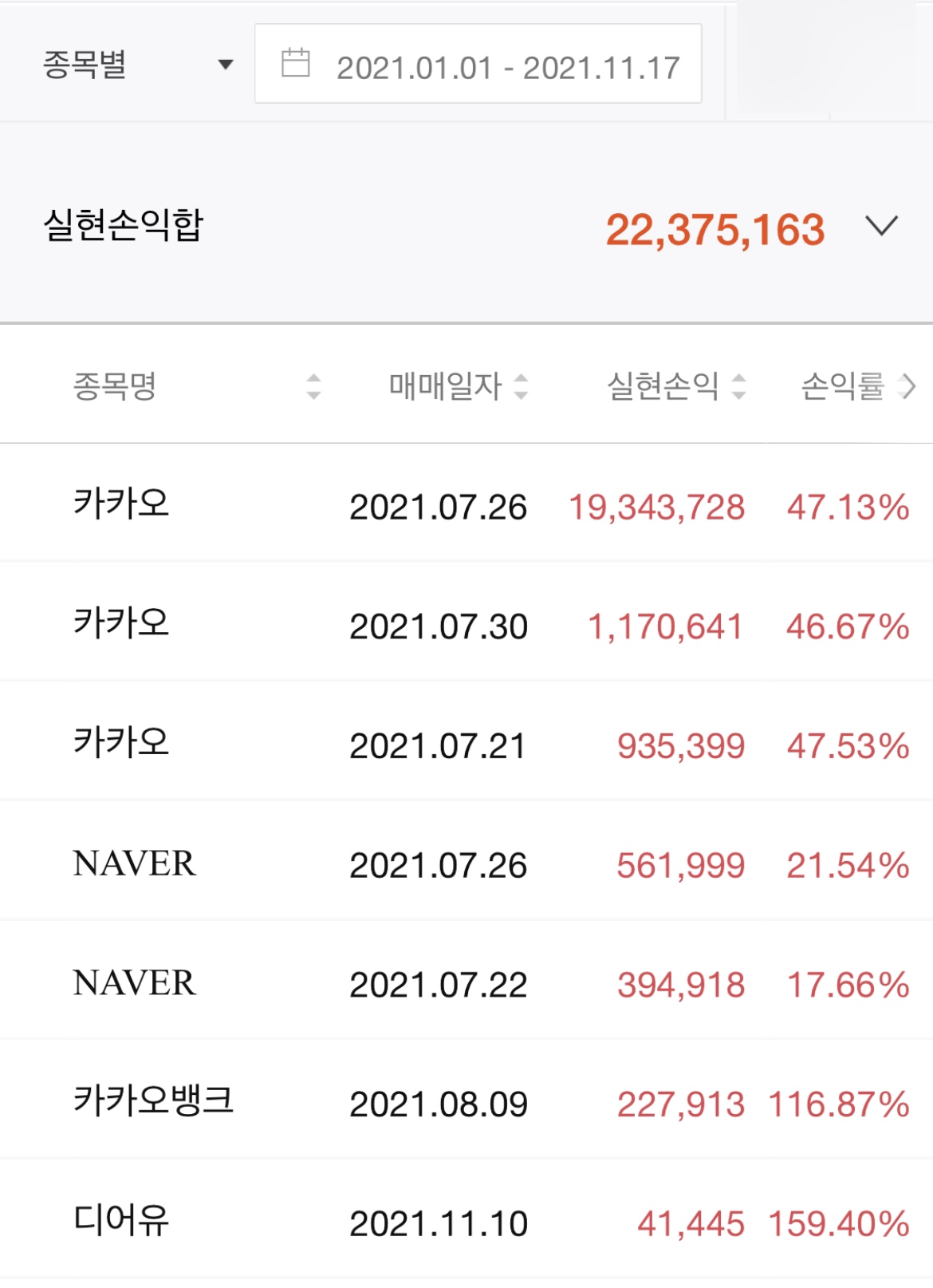  나의 국내 및 해외주식 손익률 & 수익률 공개