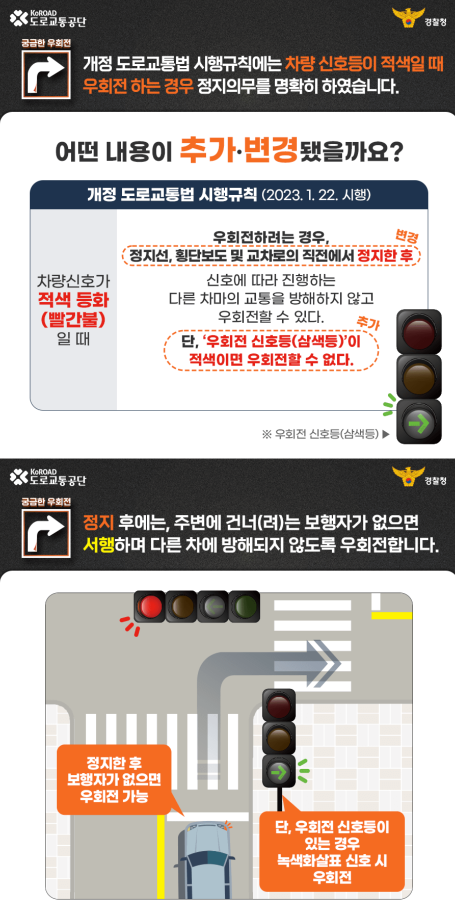적색신호 우회전 (출처-도로교통공단 2023-01-26)