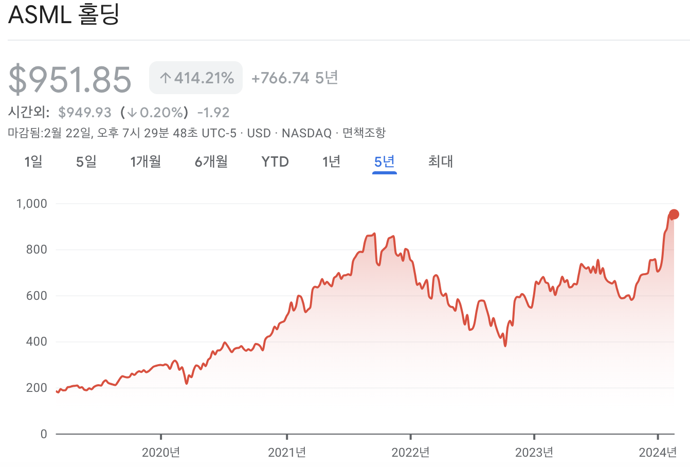 ASML 주가