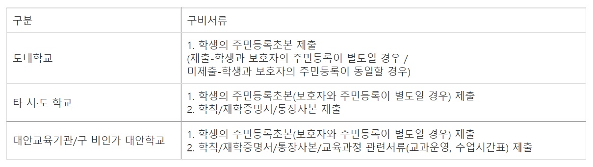 경남_교복구입_서류