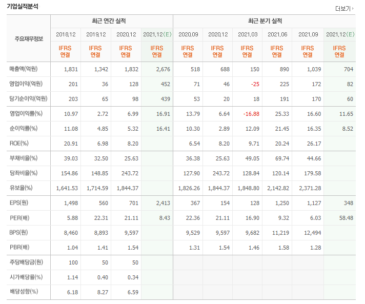 하이비젼시스템 재무재표