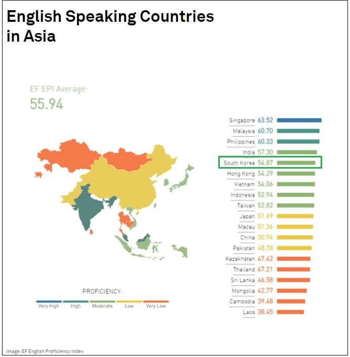 비영어권 국가 중 영어를 제일 잘하는 나라는...한국은? Which countries are best at English as a second language?