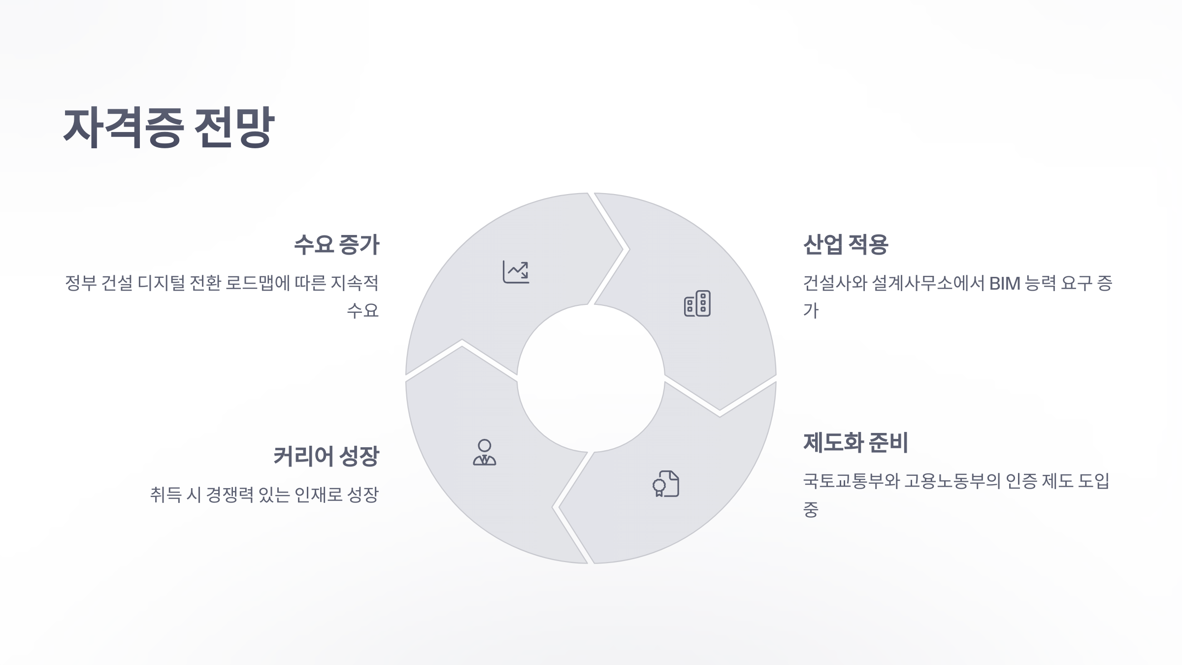 bim-자격증-6