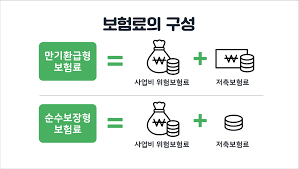 보험납입료