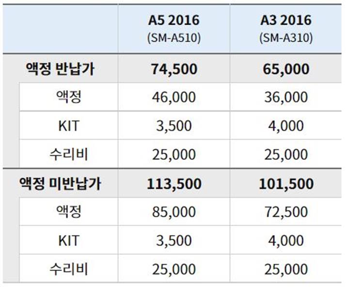 A5-2016-A3-액정-교체-비용