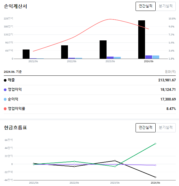 마이크로컴퓨터 이미지
