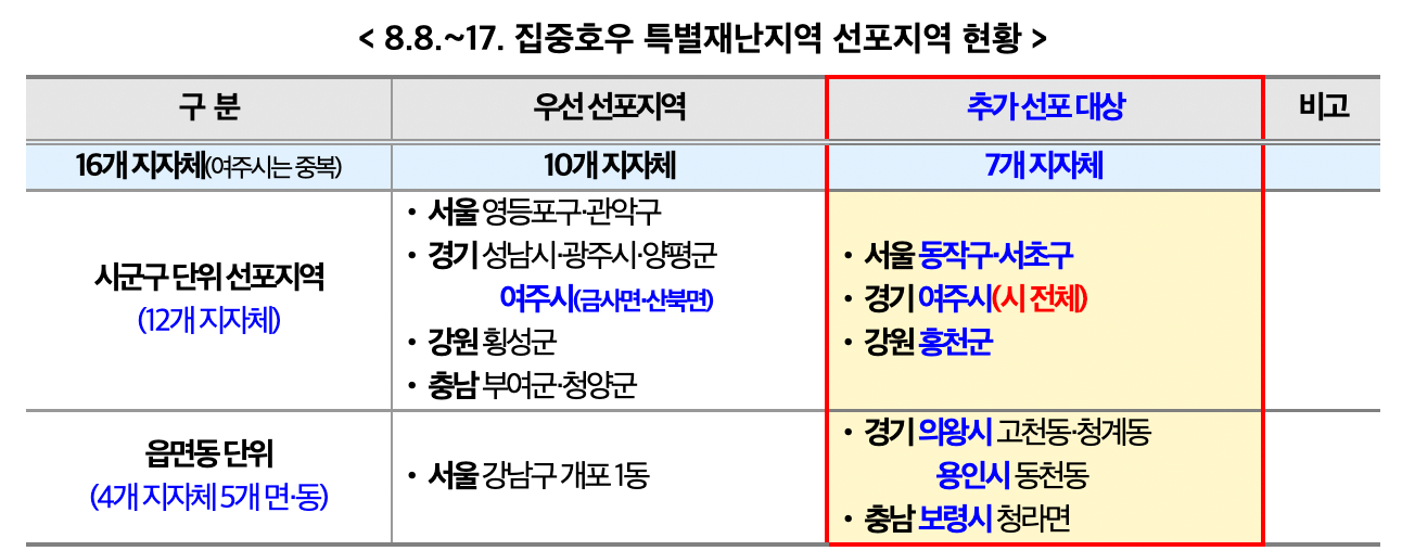 집중호우-특별재난지역-선포-현황