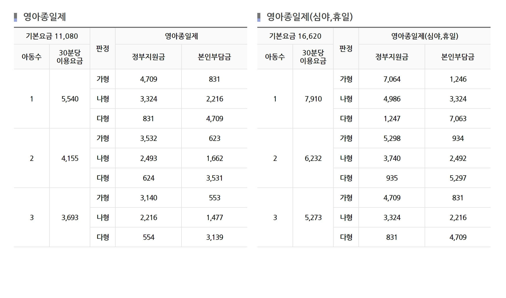 영아종일제 요금표