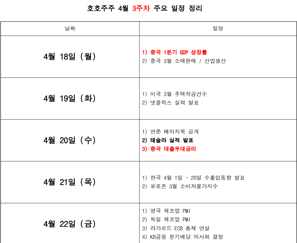  4월 경제리포트 [3주차]