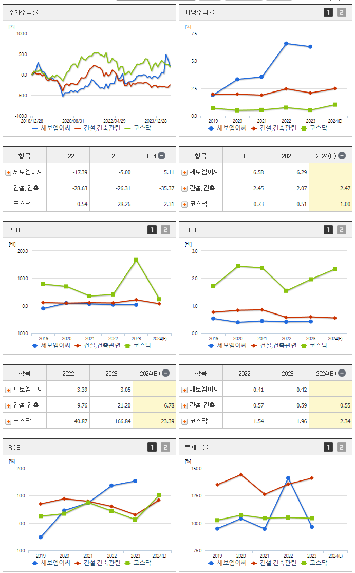 세보엠이씨_섹터분석