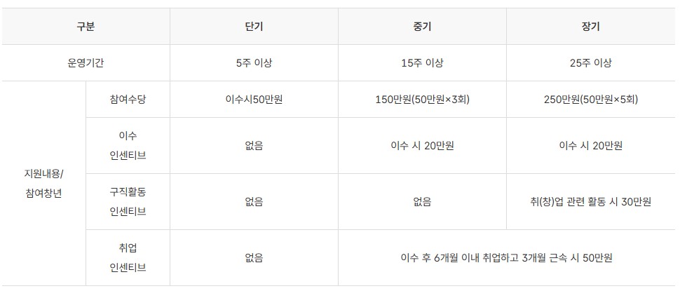청년도전 지원사업 관련 이미지