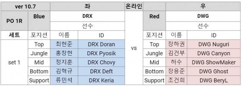  2020 LCK 스프링 플레이오프 1R