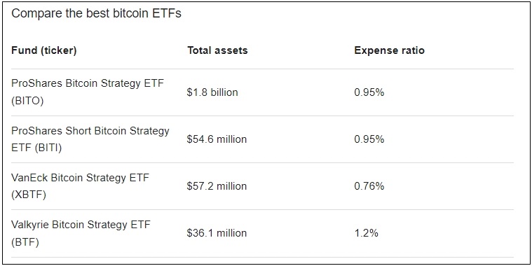 비트코인 ETF: 가격은 책정됐나: 디지털 자산의 세계 경제 통합 ㅣ거래될 최고의 비트코인 ETF는 Best bitcoin ETFs of January 2024