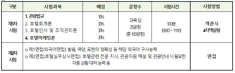 호텔경영사