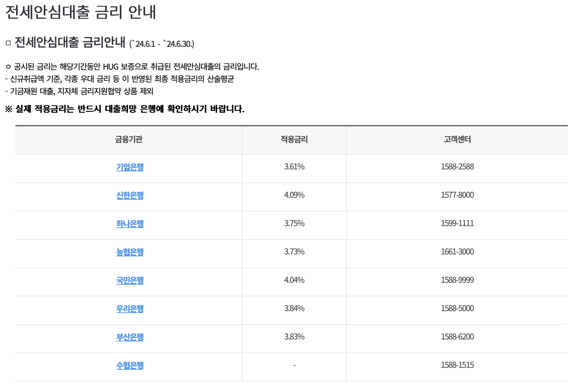 안심전세대출 금리