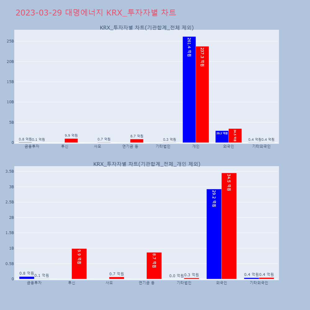 대명에너지_KRX_투자자별_차트