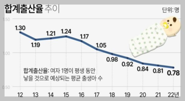 대한민국-합계출산율