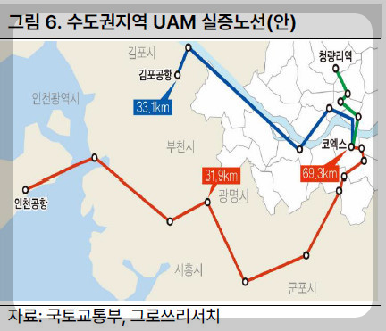 UAM 수도권 노선안