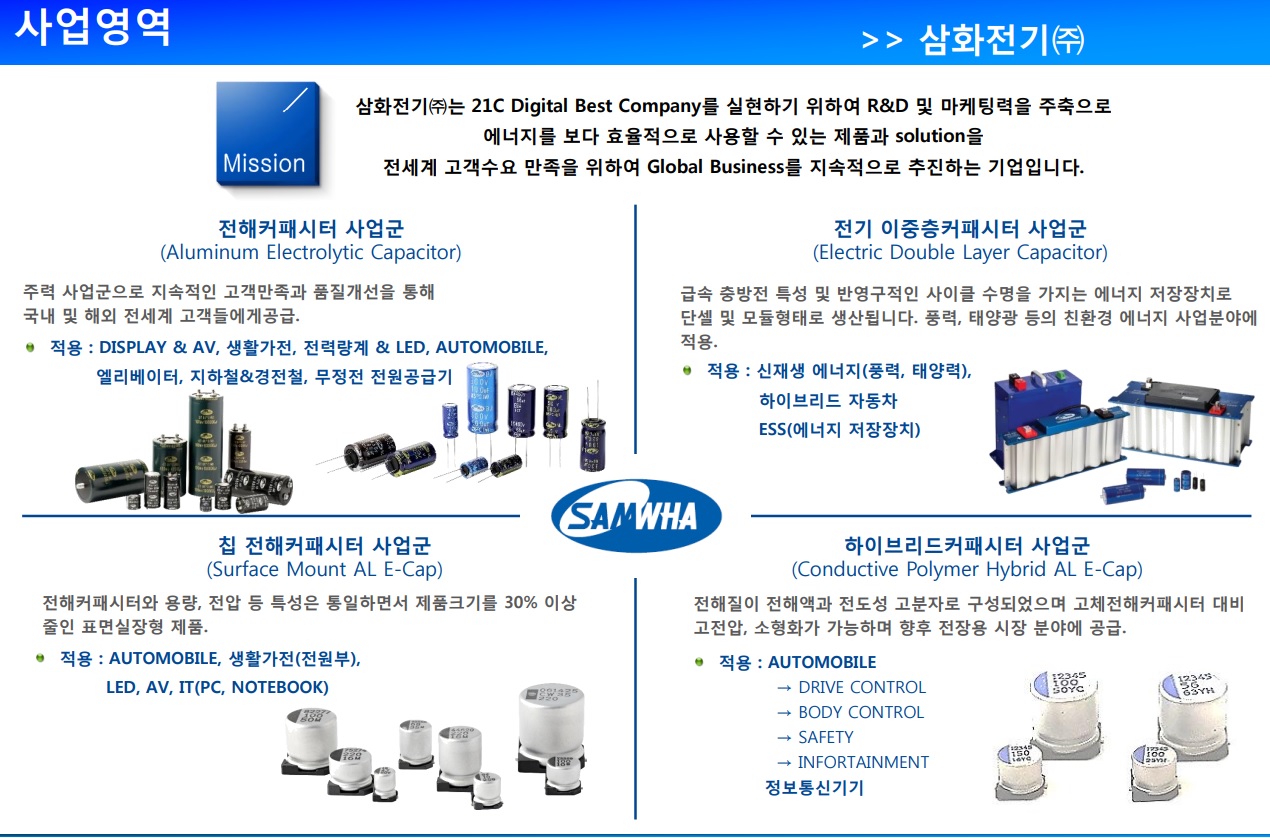 삼화전기 이미지