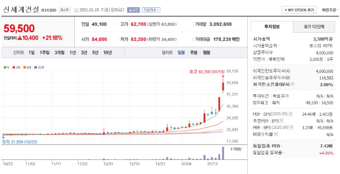  2탄, 신세계 건설 투자하는 흑우는 진짜 없겠지?