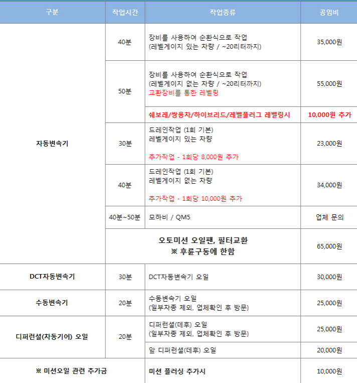 미션오일 교환주기 교체비용 미션오일 교환주기 교체비용