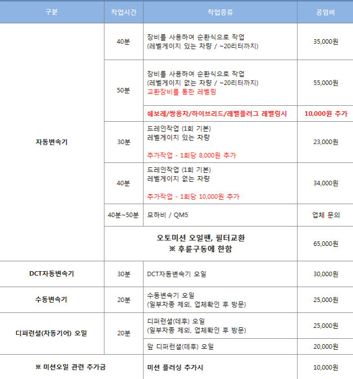 미션오일 교환주기 교체비용