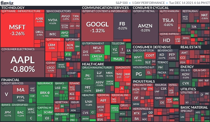  12월 15일 미국 주식 마감 시황(Feat.S&P500, 나스닥, 다우, 달러, 환율, 국채수익률, 금, 구리, 국제유가, 암호화폐, S&P500맵, 공포지수)