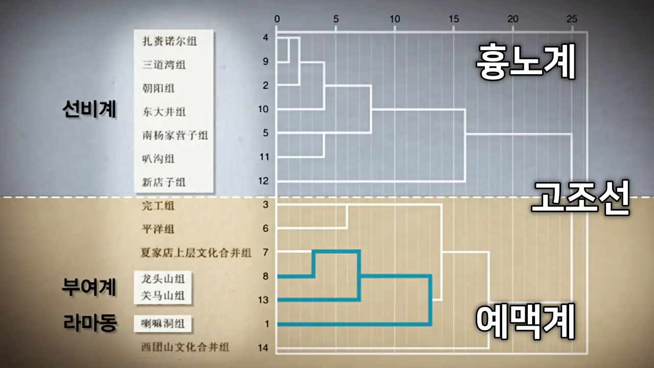 중국과는 상관없는 만주 계열간의 전투였다 ⓒ KBS