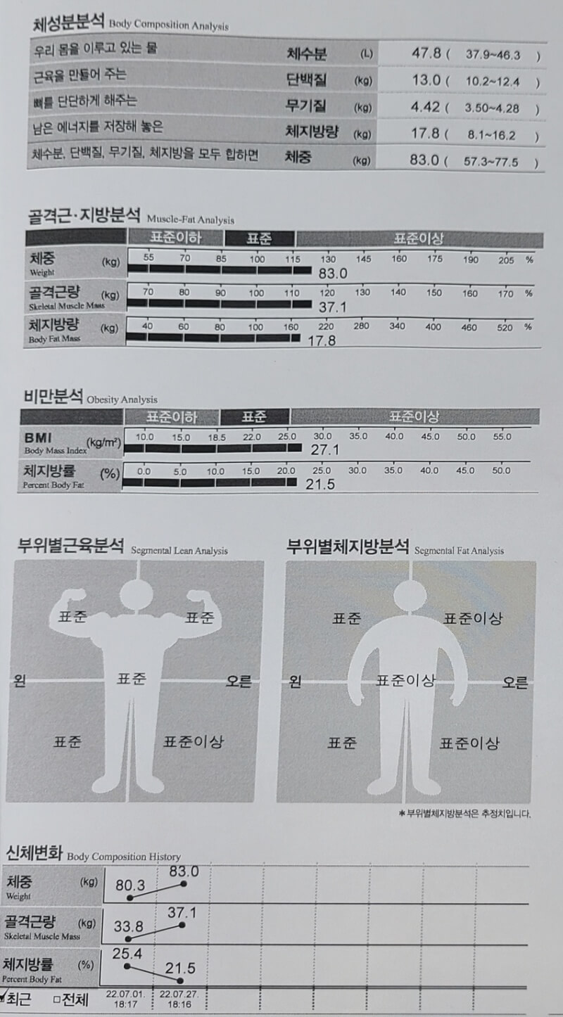 체성분 분석 인바디 결과를 나타내주고 있는 사진