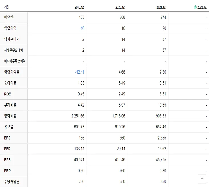 경인전자 재무제표