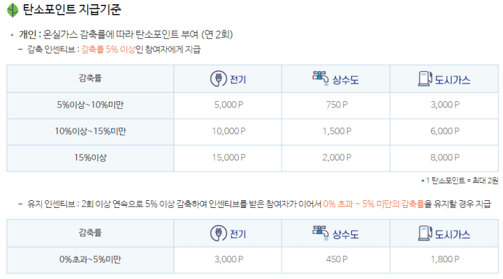 개인-지급기준