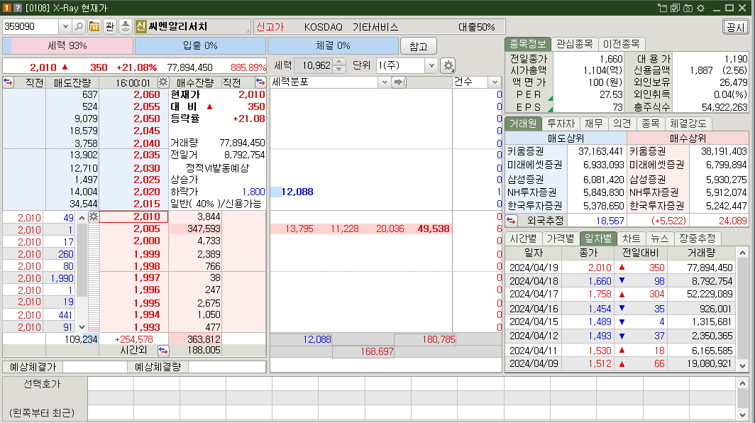 씨엔알리서치 시가총액