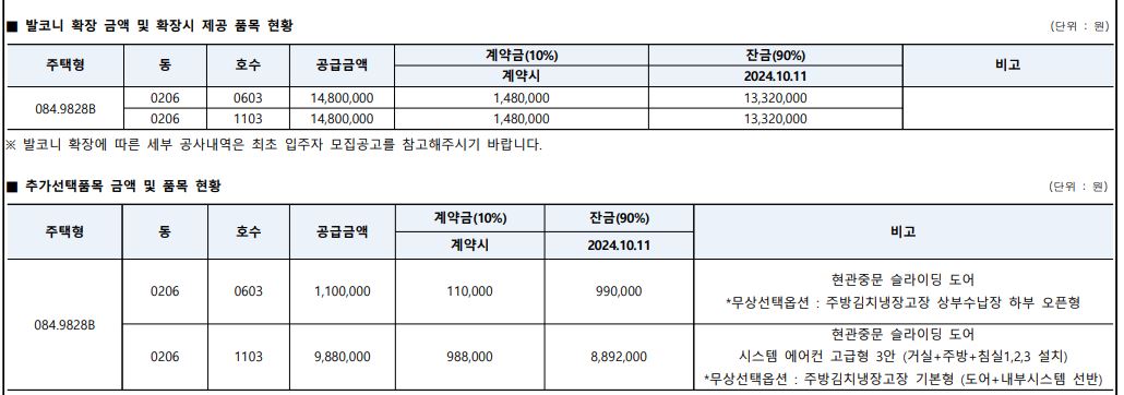 호반써밋목동무순위청약