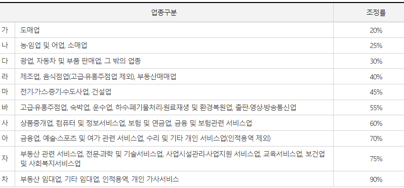 근로장려금