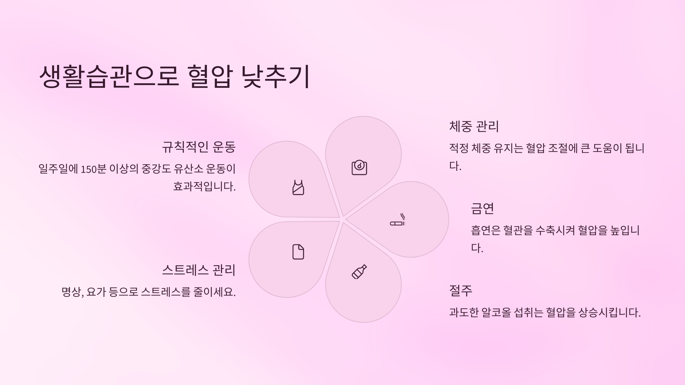 🚶 생활습관으로 혈압 낮추기