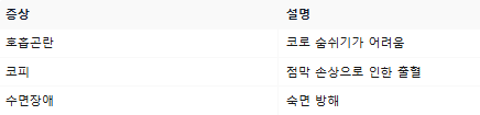코막힘 증상